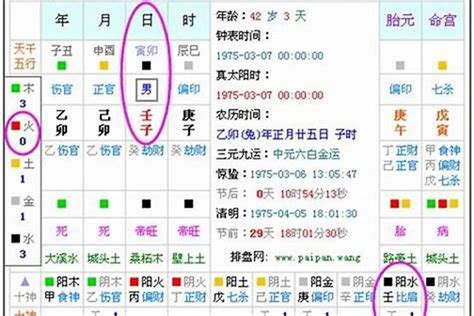 八字土|生辰八字算命、五行喜用神查询（免费测算）